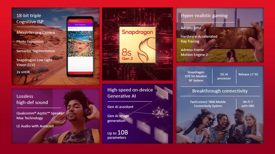 Qualcomm lance le Snapdragon 8s Gen 3