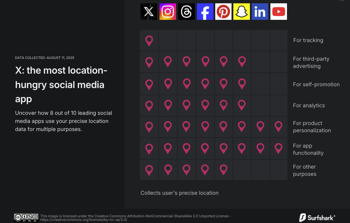 Réseaux sociaux : X, Meta et Pinterest dans le viseur pour leur collecte massive de données de localisation