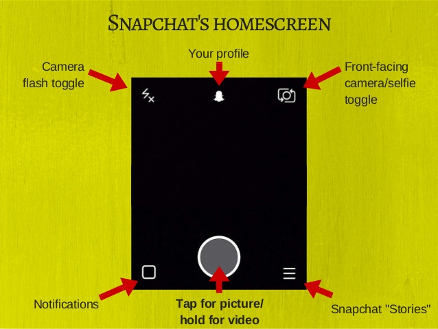 Mais comment aborder le canal Snapchat comme un média?