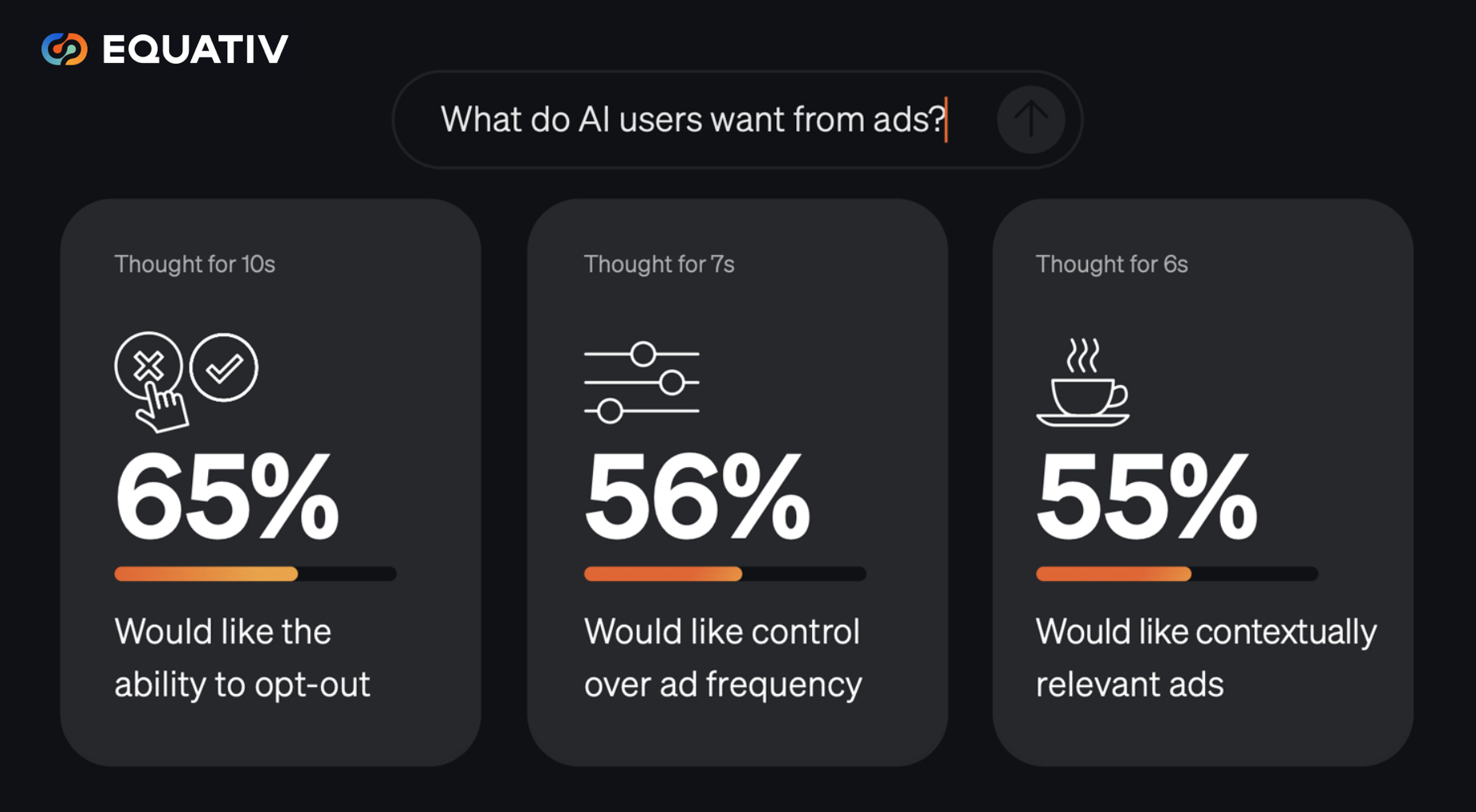 ​L'IA générative séduit massivement les Français, mais la publicité devra faire preuve de transparence