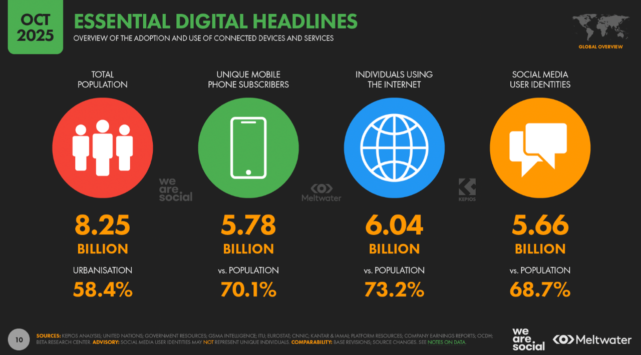 95% des internautes sont des mobinautes