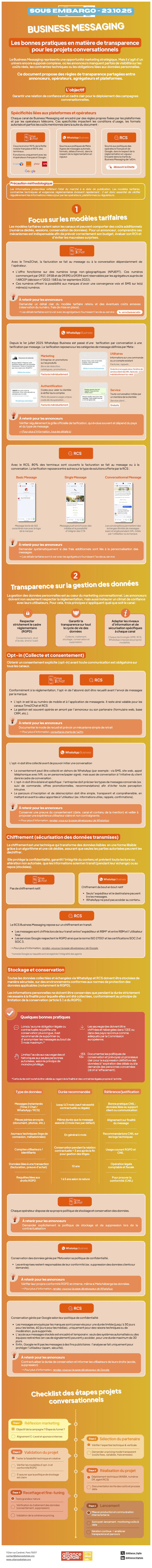 ​Alliance Digitale publie ses « Golden Rules » du Business Messaging