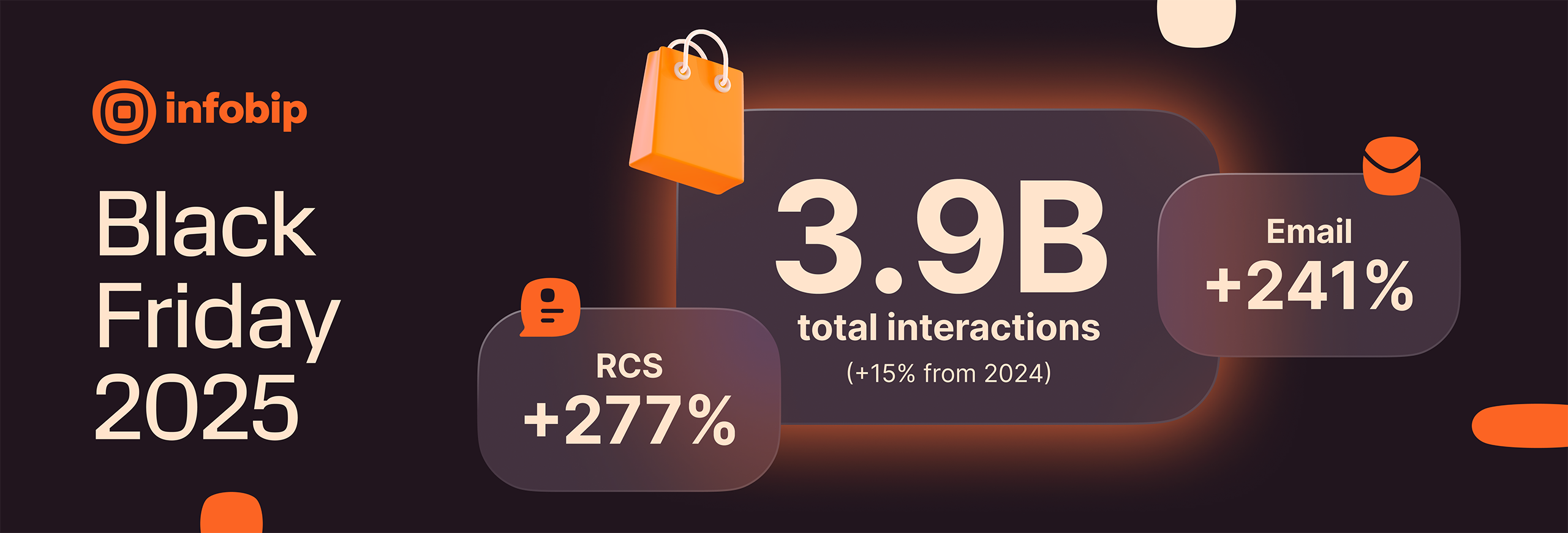 ​Black Friday 2025 : Infobip enregistre une hausse de 277% du RCS