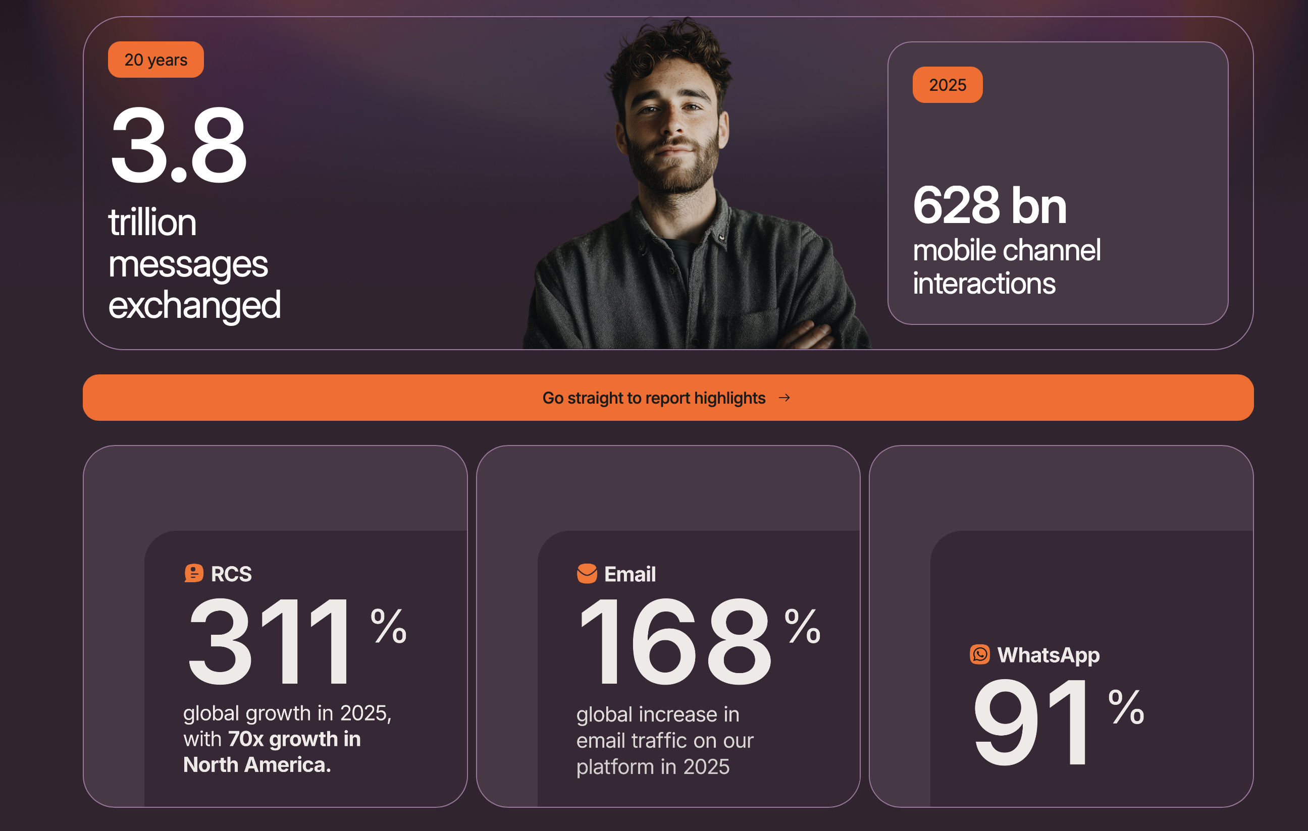 ​De la simple notification à l’IA « Agentique » : Infobip décrypte 20 ans de révolution des communications