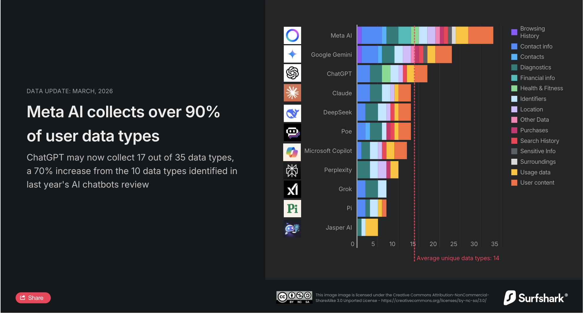 Chatbots et données personnelles : une collecte massive qui inquiète les experts en cybersécurité