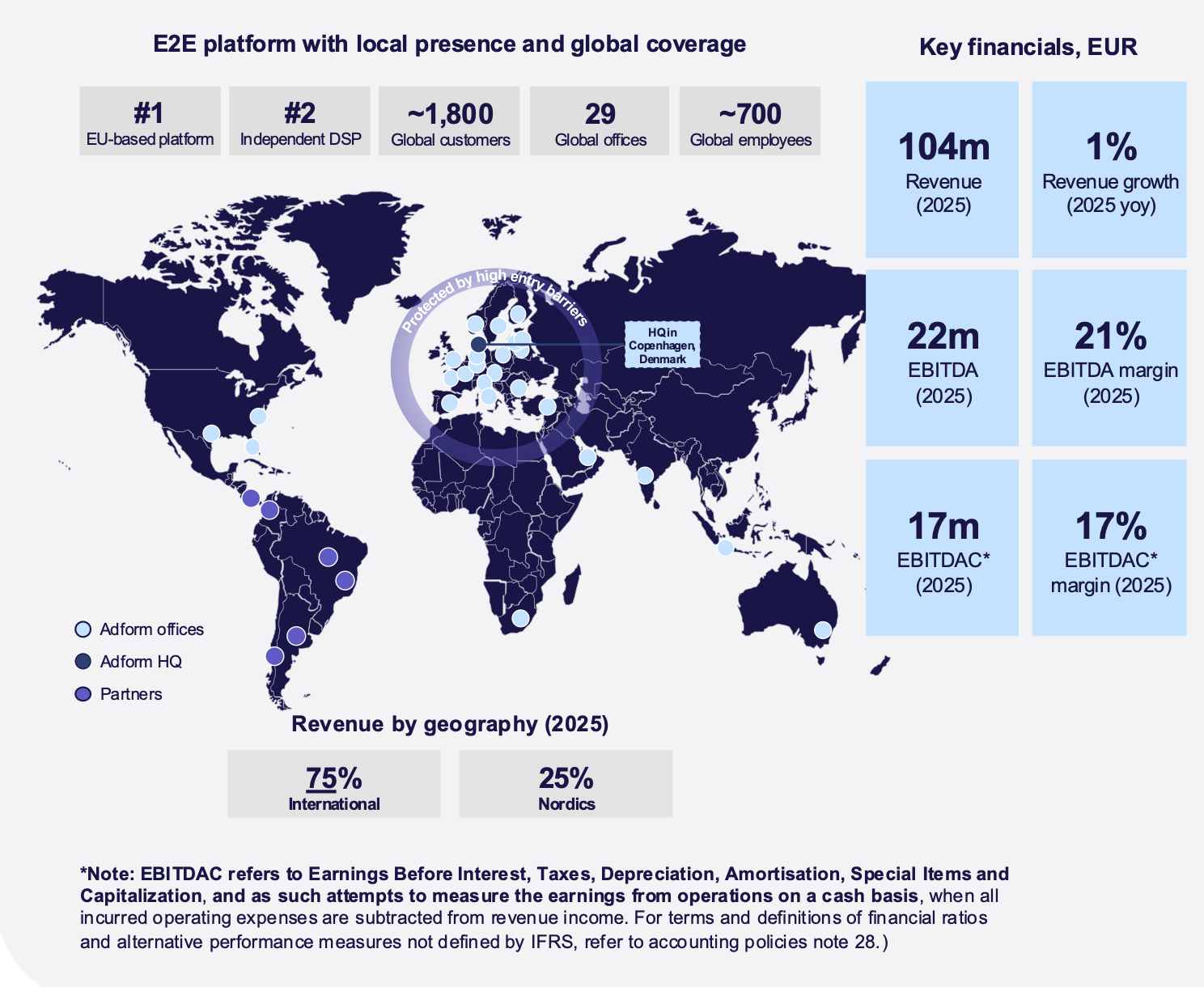 Adtech : le danois Adform est en forme