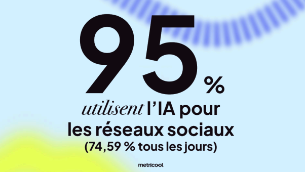 L’intelligence artificielle s’impose dans les métiers des réseaux sociaux, mais l’humain reste indispensable