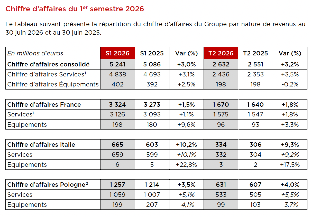 (c) Groupe Iliad
