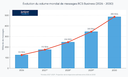 (c) Juniper Research