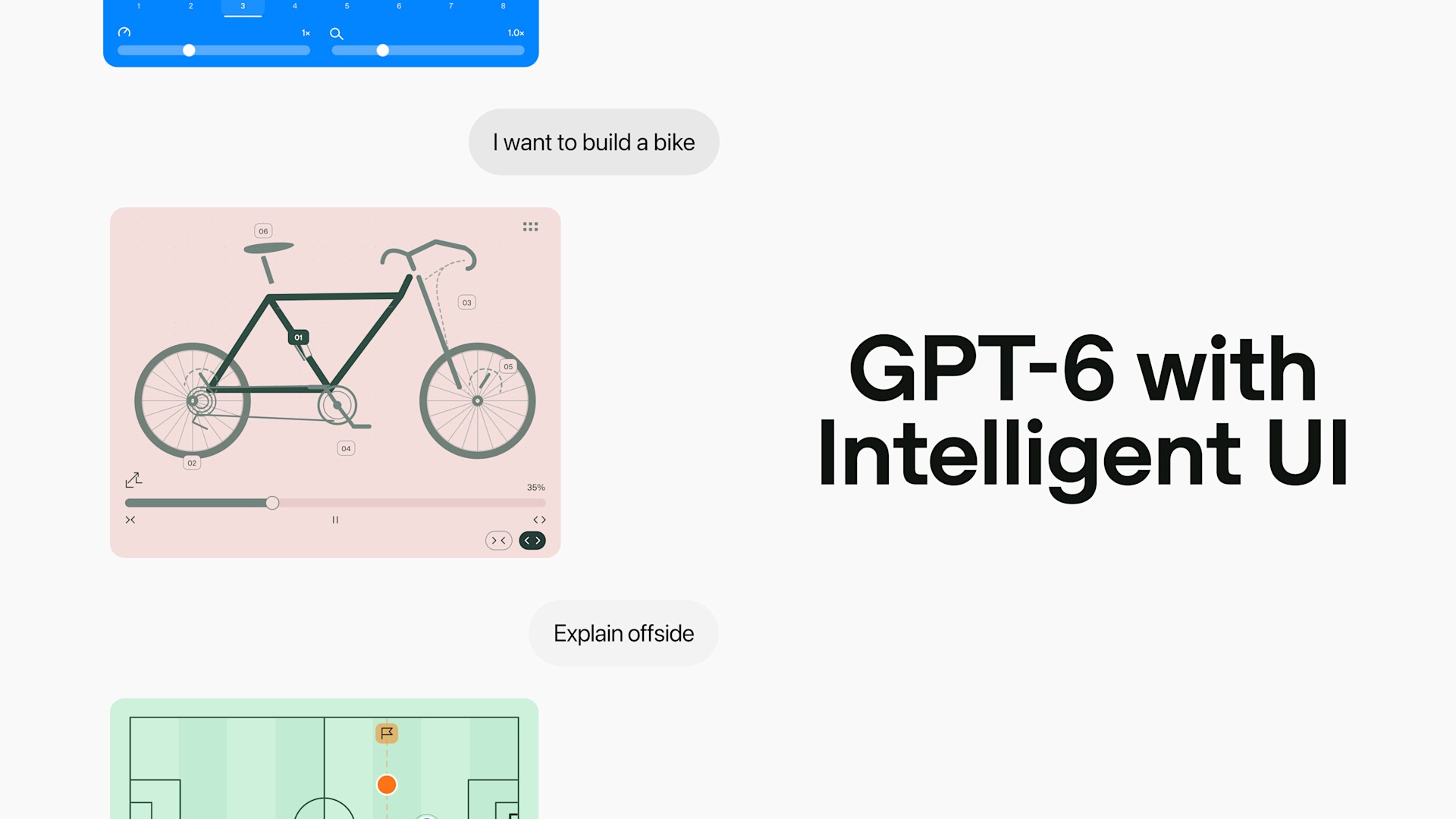 Avec l’Intelligent UI, GPT-6 peut répondre par des schémas et des éléments interactifs, comme ce vélo à explorer ou ce terrain de football pour expliquer le hors-jeu. © OpenAI