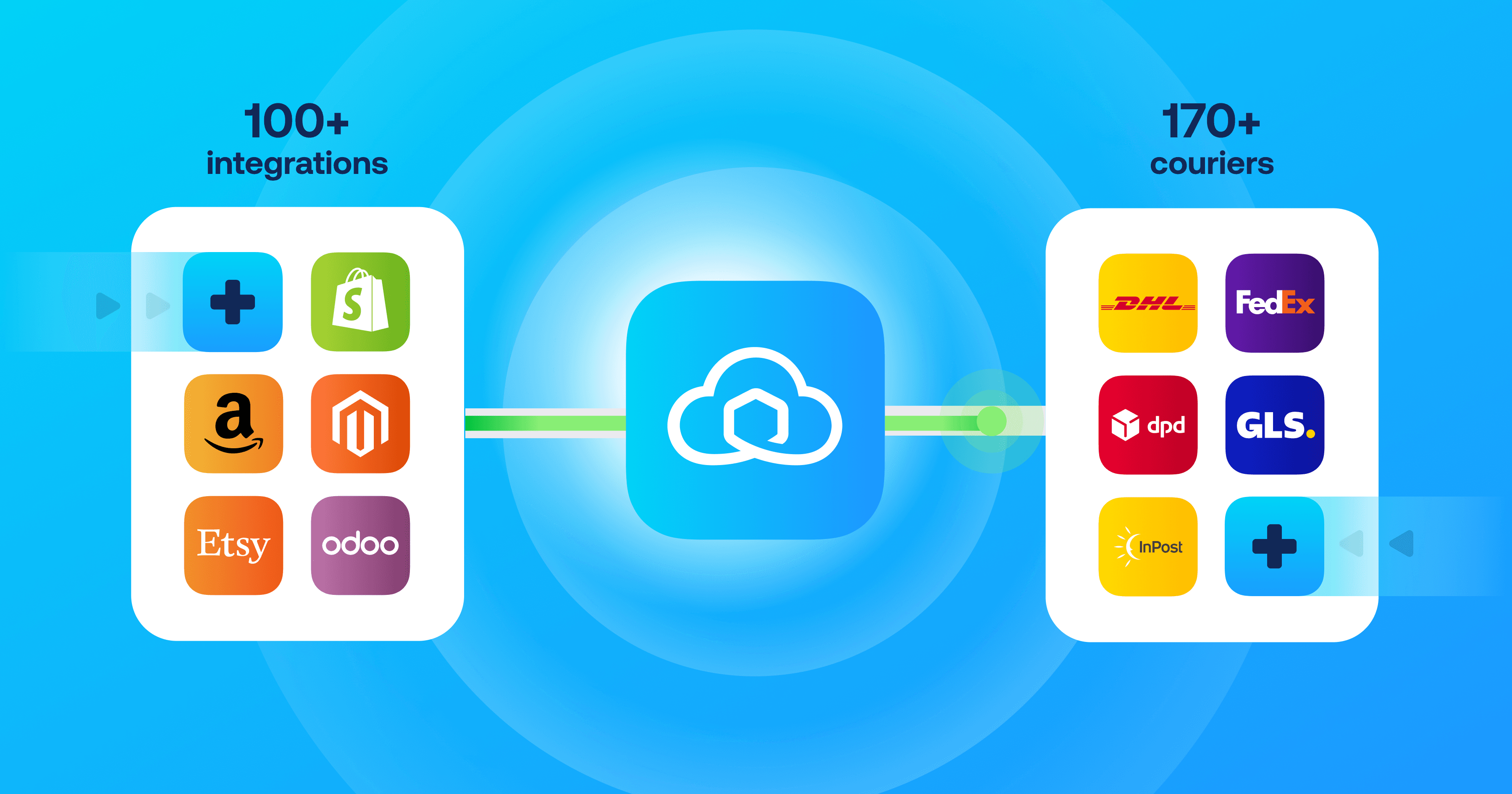 La plateforme d’expédition Sendcloud relie les boutiques en ligne à plus de 170 transporteurs. © Sendcloud