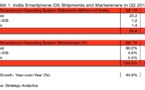 Inde – Troisième plus gros marché du smartphone au monde, dominé par Android