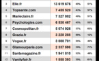 OhMyMag, premier féminin sur Mobile