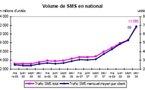 SMS et Internet mobile progressent