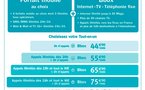 Ideo : Bouygues lance le premier forfait quadruple play