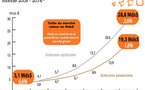 30 milliards de dollars pour la publicité mobile d'ici 5 ans ?