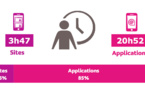 85% du temps passé sur mobile se fait dans les applications