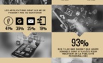 93% des mobinautes savent que leurs données sont utilisées pour de la publicité ciblée