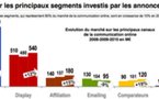 Le marketing mobile en forte hausse de 23% cette année