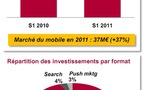 En croissance rapide, la publicité mobile ne pèse encore que 1,5% du marché