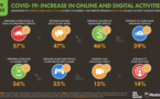 Les activités digitales profitent du Covid-19