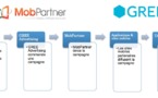 Marketing Mobile : MobPartner s'associe au japonais Gree Advertising