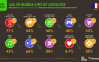La France compte 47 millions de mobinautes