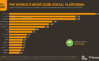 Instagram passe le seuil du milliard d'utilisateurs mensuels