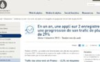 Une appli sur 2  a vu son trafic augmenter de plus 29% en un an