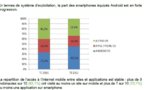 Les nouveaux chiffres de l’internet mobile en France en septembre 2012