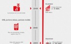 SFR célèbre les 25 ans de son réseau