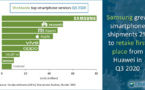 Smartphones : et voici la seconde vague …. de constructeurs chinois