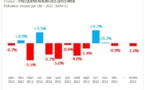 Etude AT Internet : le trafic moyen des sites web en France en baisse en 2012