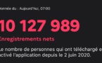 Tous Anti Covid passe le cap des 10 millions d'utilisateurs