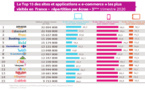 ​41 millions de cyberacheteurs en France.