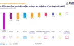 BUMP : La filière communication a connu une baisse sans précédent de -11,4% en 2020
