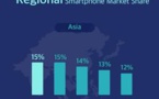 vivo est désormais le premier vendeur de smartphones en Asie