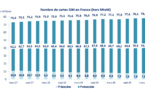 Le taux de pénétration du mobile atteint 116% en France