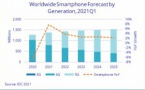 Le marché mondial des smartphone : Augmentation de 7,7 % par rapport à 2020