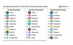 TikTok: L'application la plus téléchargée au mois de juin