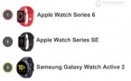 Plus de 100 millions d'Apple Watch dans le monde