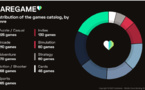 Cloud Gaming : 1000 jeux au catalogue pour Caregame