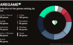 Cloud Gaming : 1000 jeux au catalogue pour Caregame