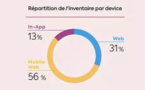 L'in-App ne représenterait que 13% des inventaires publicitaires