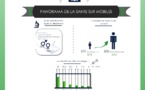 La santé mobile en une infographie