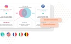 Qui utilise Instagram en France et en Belgique ?