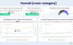 ATT : le taux d'optin global atteint les 46%