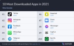TikTok reste l'application la plus téléchargée en 2021, Instagram détrône Facebook