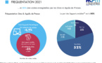 ​Le mobile représente 80% de l’audience digitale de la presse