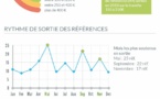 Infographie – Le point du marché des smartphones en 2013